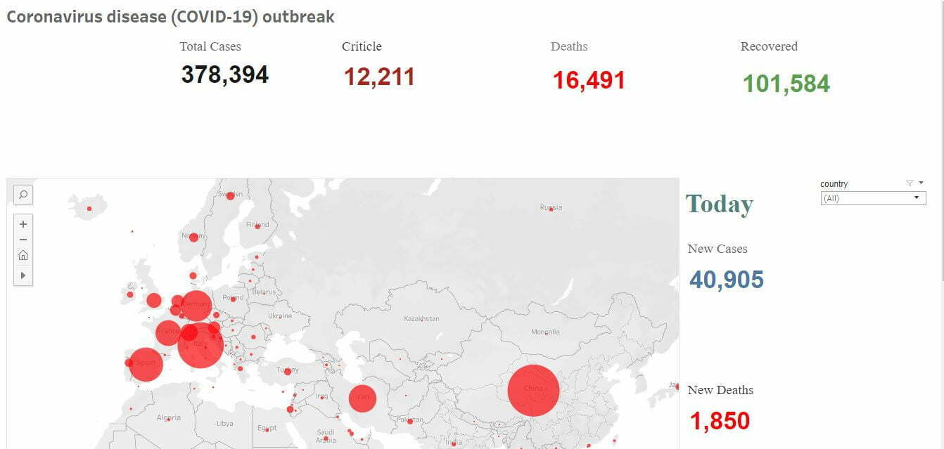 AFIC shares real time updates on COVID-19 through data visualization