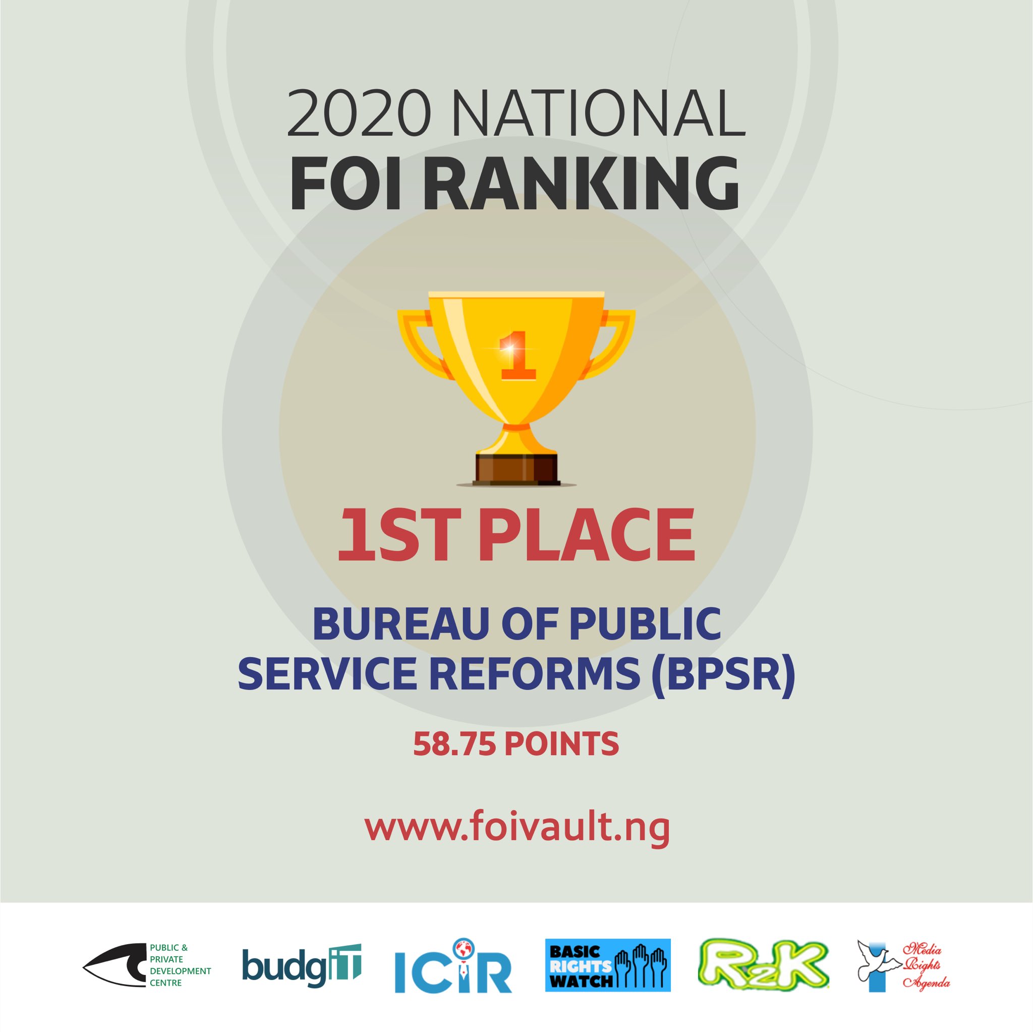 PPDC reveals results of the 2020 Open State Government Ranking in Nigeria