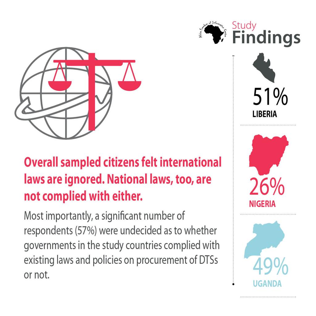 Less than 1% of the value of public contracts for Digital Technology Systems is disclosed; a case of Uganda, Liberia and Nigeria.