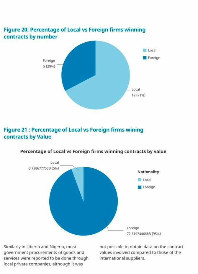 Local firms getting less from supplying Digital Technology Systems
